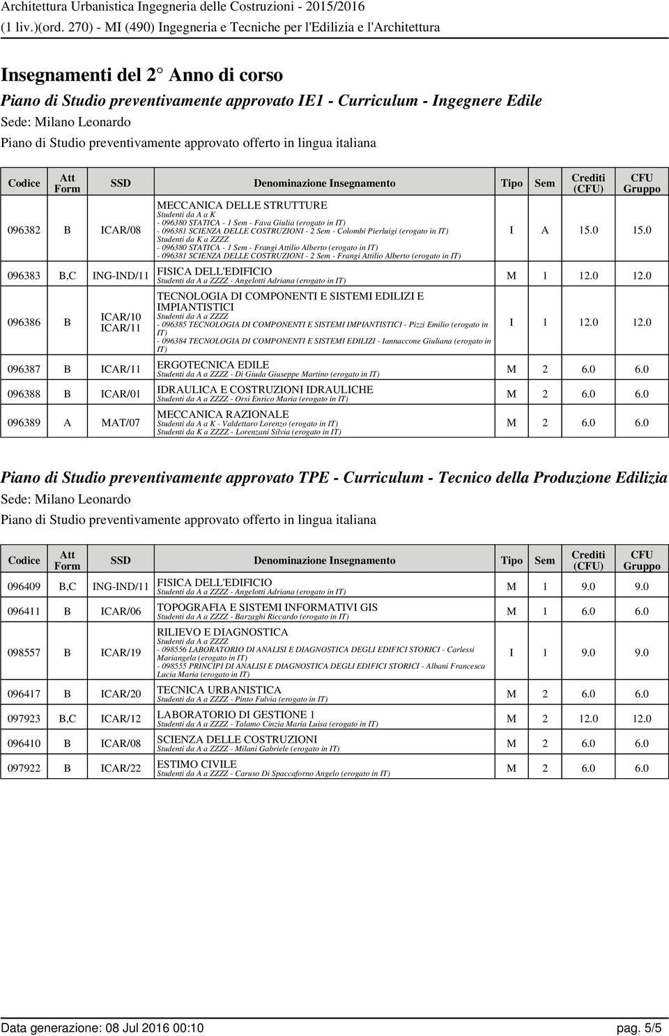 SCIENZA DELLE COSTRUZIONI - 2 Sem - Frangi ilio Alberto (erogato in FISICA DELL'EDIFICIO Studenti da A a ZZZZ - Angelotti Adriana (erogato in M 1 12.0 12.