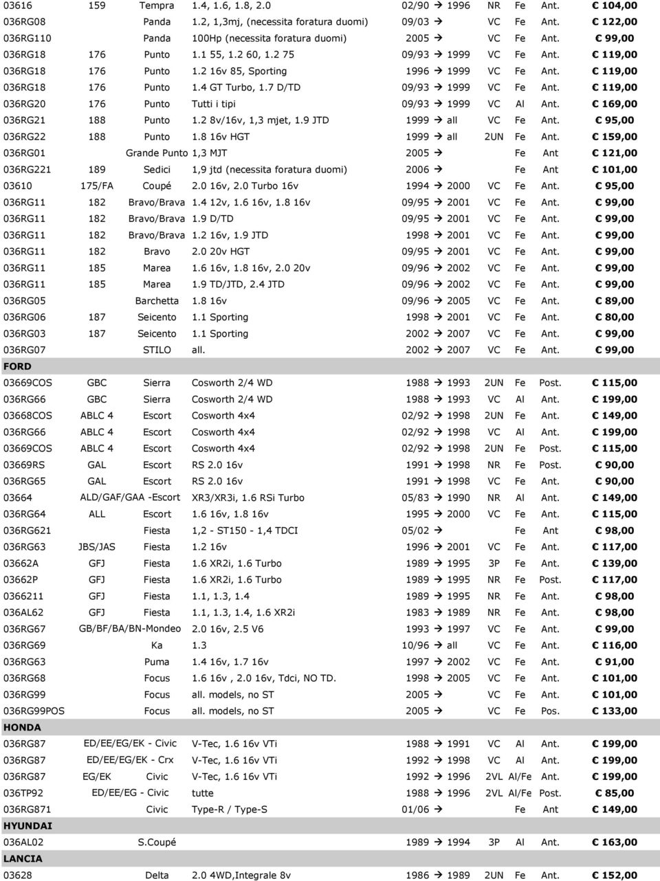 2 16v 85, Sporting 1996 1999 VC Fe Ant. 119,00 036RG18 176 Punto 1.4 GT Turbo, 1.7 D/TD 09/93 1999 VC Fe Ant. 119,00 036RG20 176 Punto Tutti i tipi 09/93 1999 VC Al Ant. 169,00 036RG21 188 Punto 1.