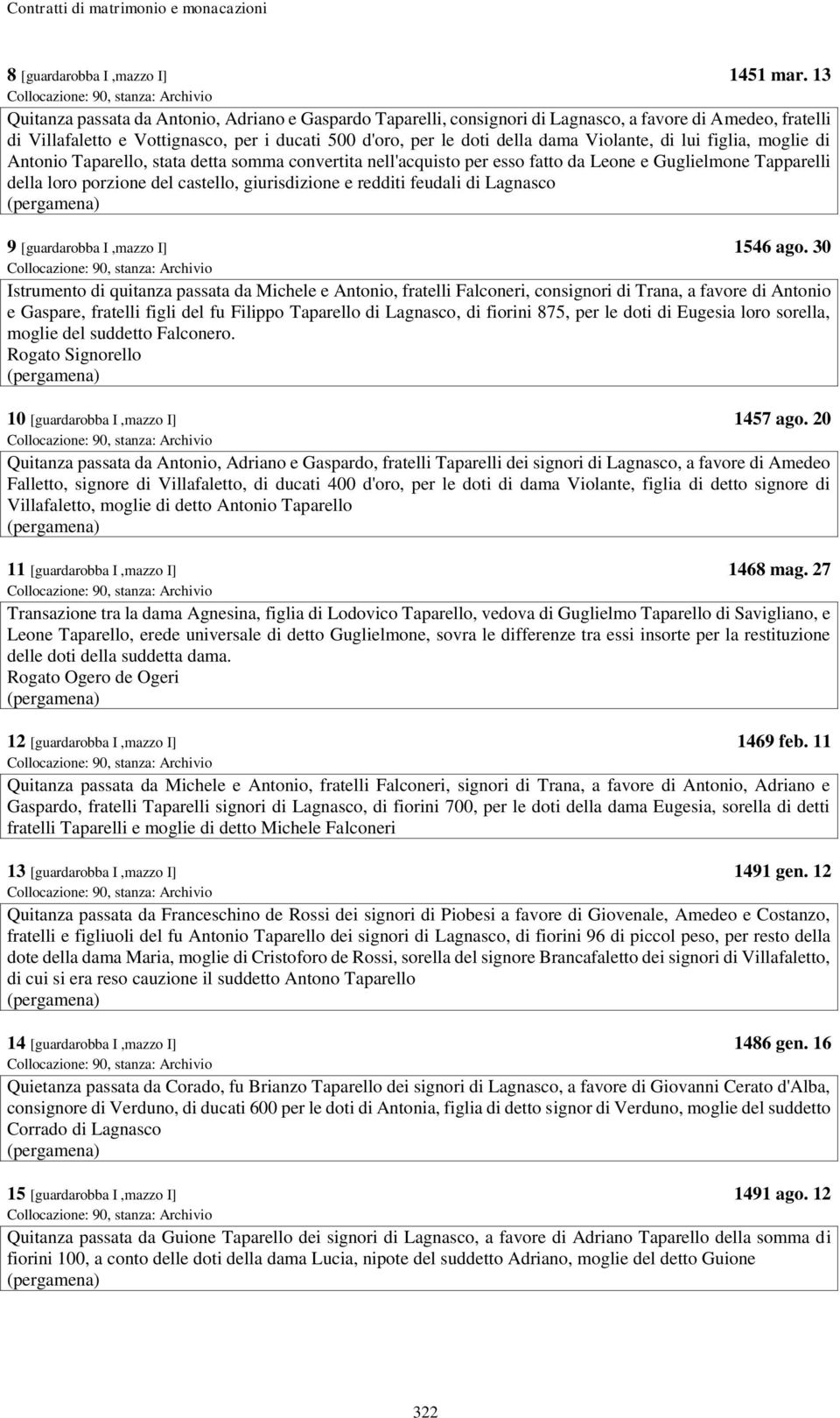 Violante, di lui figlia, moglie di Antonio Taparello, stata detta somma convertita nell'acquisto per esso fatto da Leone e Guglielmone Tapparelli della loro porzione del castello, giurisdizione e