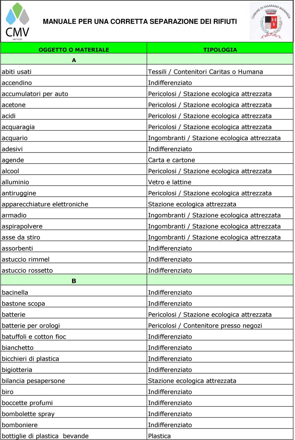 orologi batuffoli e cotton fioc bianchetto bicchieri di plastica bigiotteria bilancia pesapersone biro boccette profumi bombolette spray bomboniere bottiglie di plastica bevande