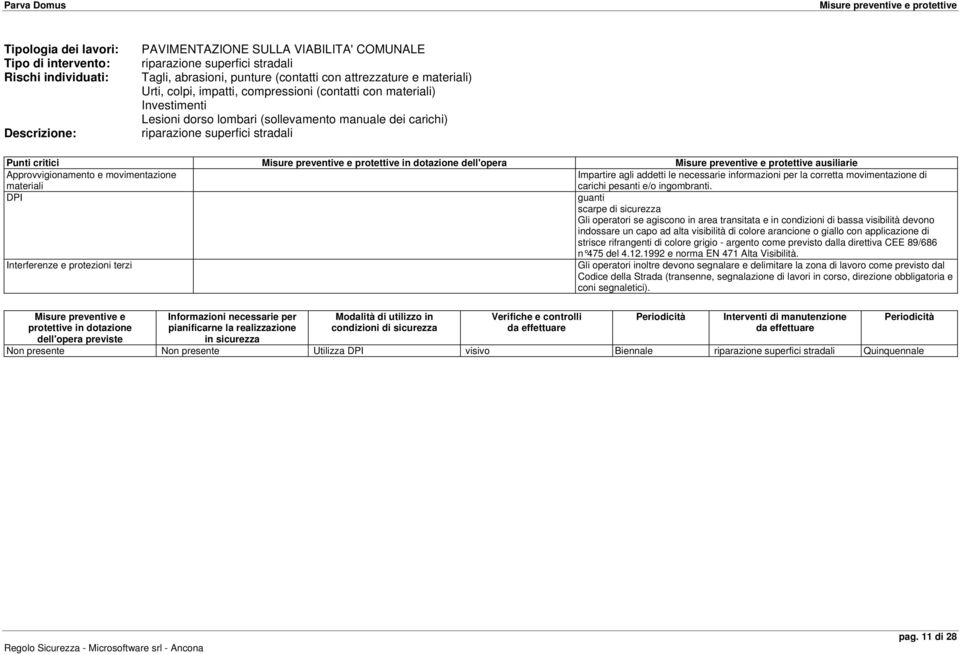 Impartire agli addetti le necessarie informazioni per la corretta movimentazione di carichi pesanti e/o ingombranti.