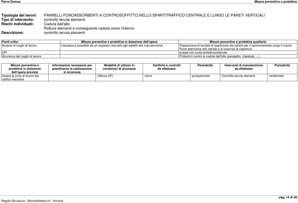 tavolati di ripartizione dei carichi per il camminamento lungo il manto Porre attenzione alle vetrate e ai lucernari di copertura DPI scarpe con suola antisdrucciolevole Sicurezza dei luoghi di