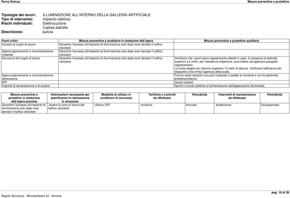 deviato il traffico veicolare Sicurezza dei luoghi di lavoro Garantire l'accesso all'impianto di illuminazione solo dopo aver deviato il traffico veicolare Verificare che i ponti siano regolarmente