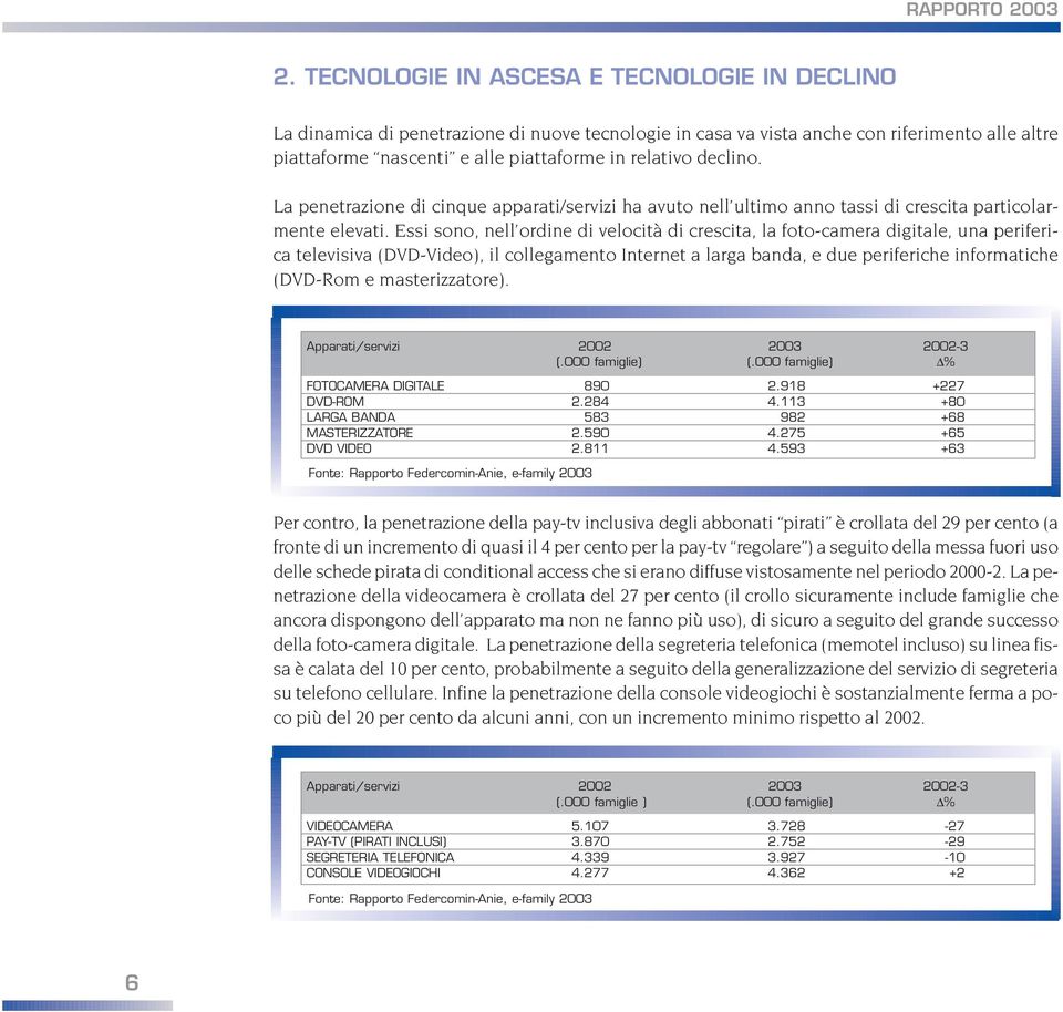 declino. La penetrazione di cinque apparati/servizi ha avuto nell ultimo anno tassi di crescita particolarmente elevati.