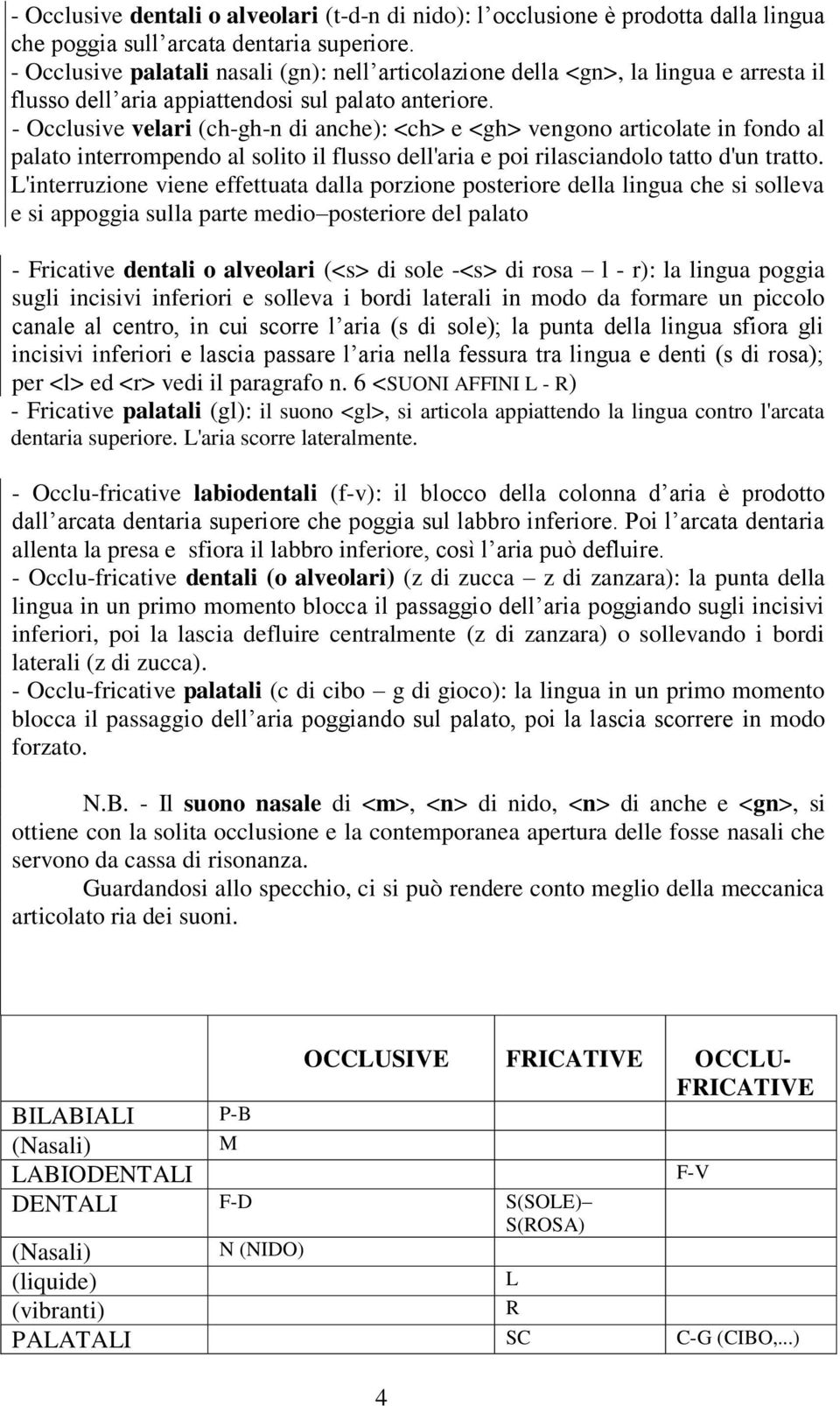 - Occlusive velari (ch-gh-n di anche): <ch> e <gh> vengono articolate in fondo al palato interrompendo al solito il flusso dell'aria e poi rilasciandolo tatto d'un tratto.