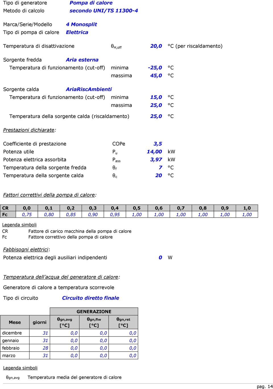 massima 25,0 C Temperatura della sorgente calda (riscaldamento) 25,0 C Prestazioni dichiarate: Coefficiente di prestazione COPe 3,5 Potenza utile P u 14,00 kw Potenza elettrica assorbita P ass 3,97