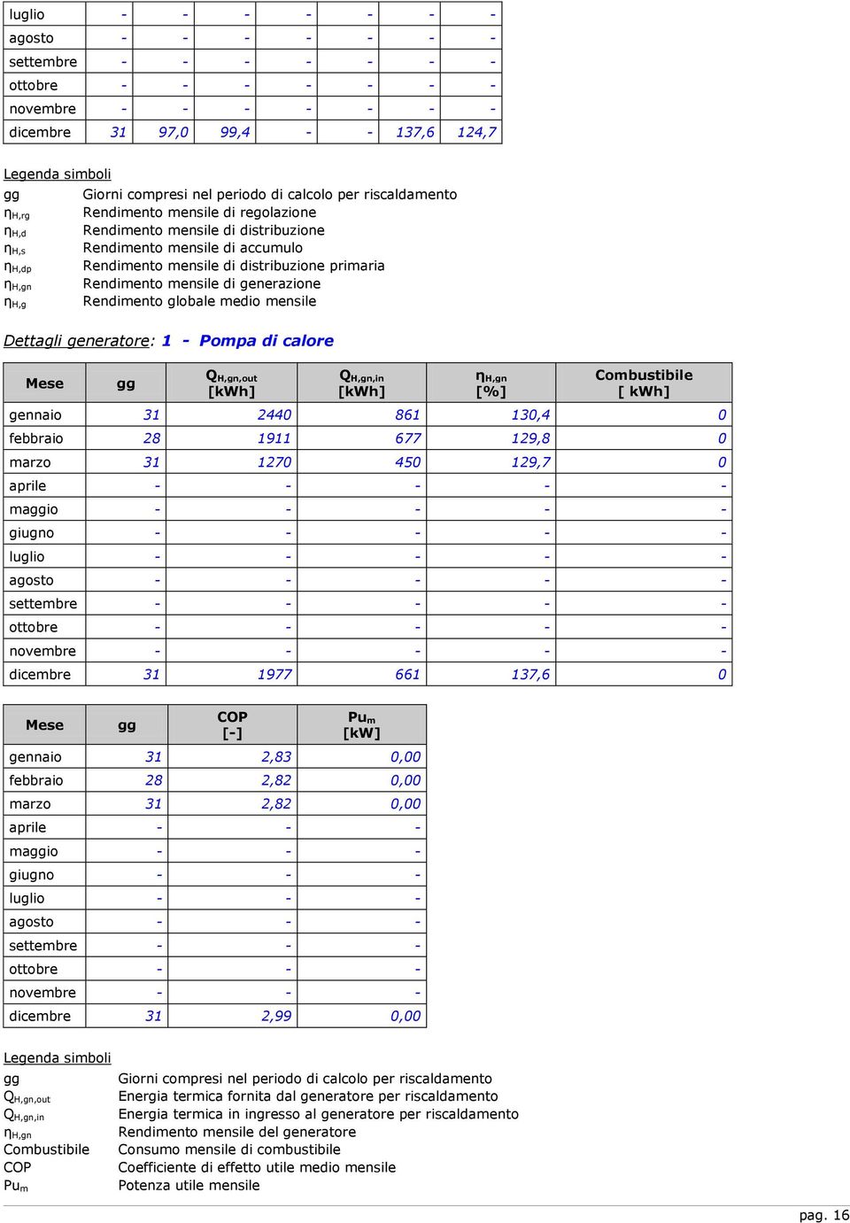 Rendimento mensile di generazione Rendimento globale medio mensile Dettagli generatore: 1 - Pompa di calore Q H,gn,out Q H,gn,in η H,gn Combustibile [ kwh] gennaio 31 2440 861 130,4 0 febbraio 28