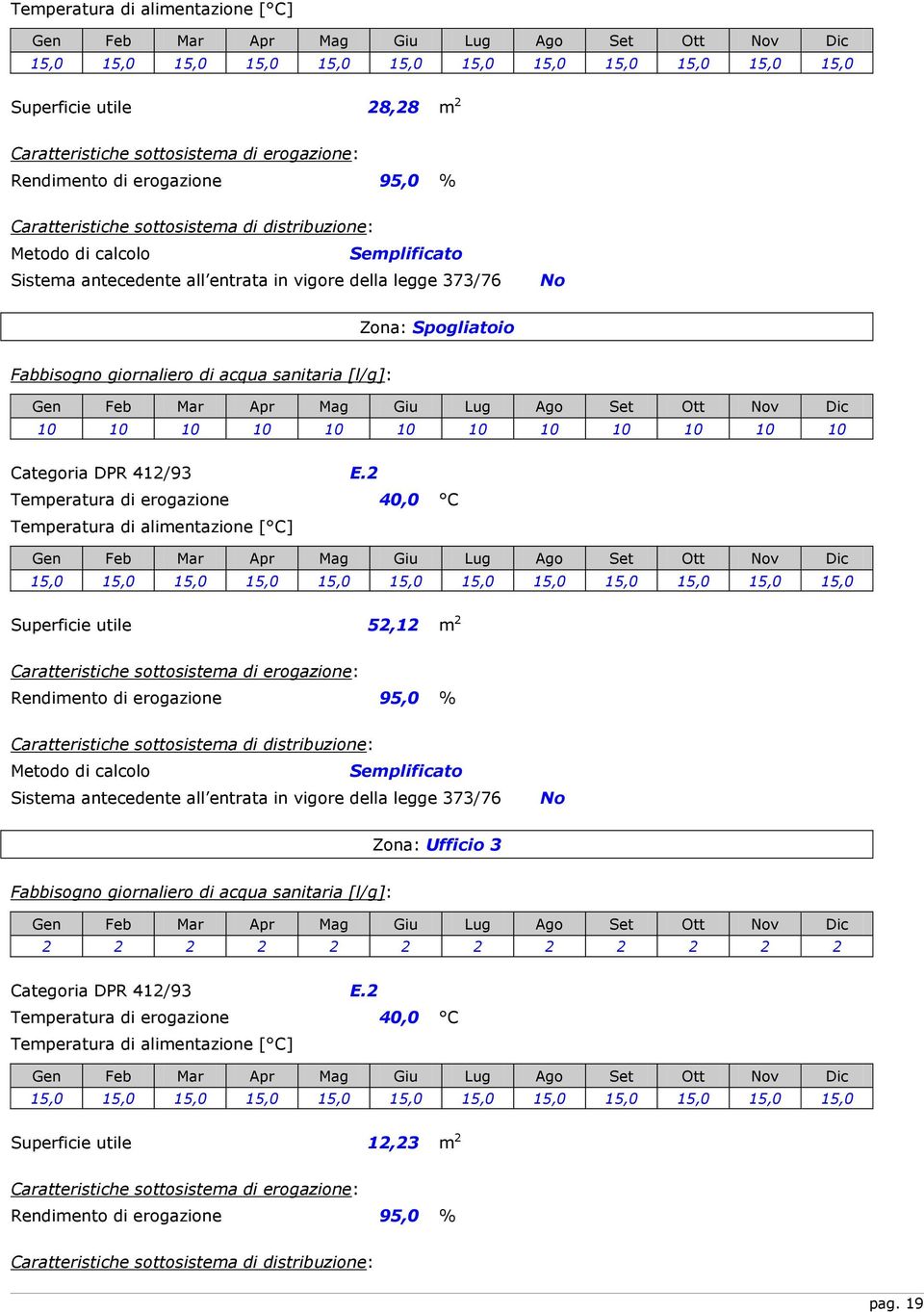 Spogliatoio Fabbisogno giornaliero di acqua sanitaria [l/g]: Gen Feb Mar Apr Mag Giu Lug Ago Set Ott Nov Dic 10 10 10 10 10 10 10 10 10 10 10 10 Categoria DPR 412/93 E.