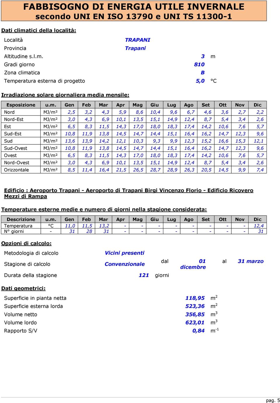 3 m Gradi giorno 810 Zona climatica B Temperatura esterna di progetto 5,0 C Irradiazione solare giornaliera media mensile: Esposizione u.m. Gen Feb Mar Apr Mag Giu Lug Ago Set Ott Nov Dic Nord MJ/m²