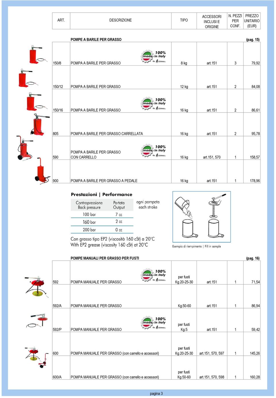 151 1 178,96 POMPE MANUALI GRASSO FUSTI (pag. 16) 592 POMPA MANUALE GRASSO Kg.20-25-30 art.151 1 71,54 592/A POMPA MANUALE GRASSO Kg.50-60 art.151 1 86,94 592/P POMPA MANUALE GRASSO Kg.
