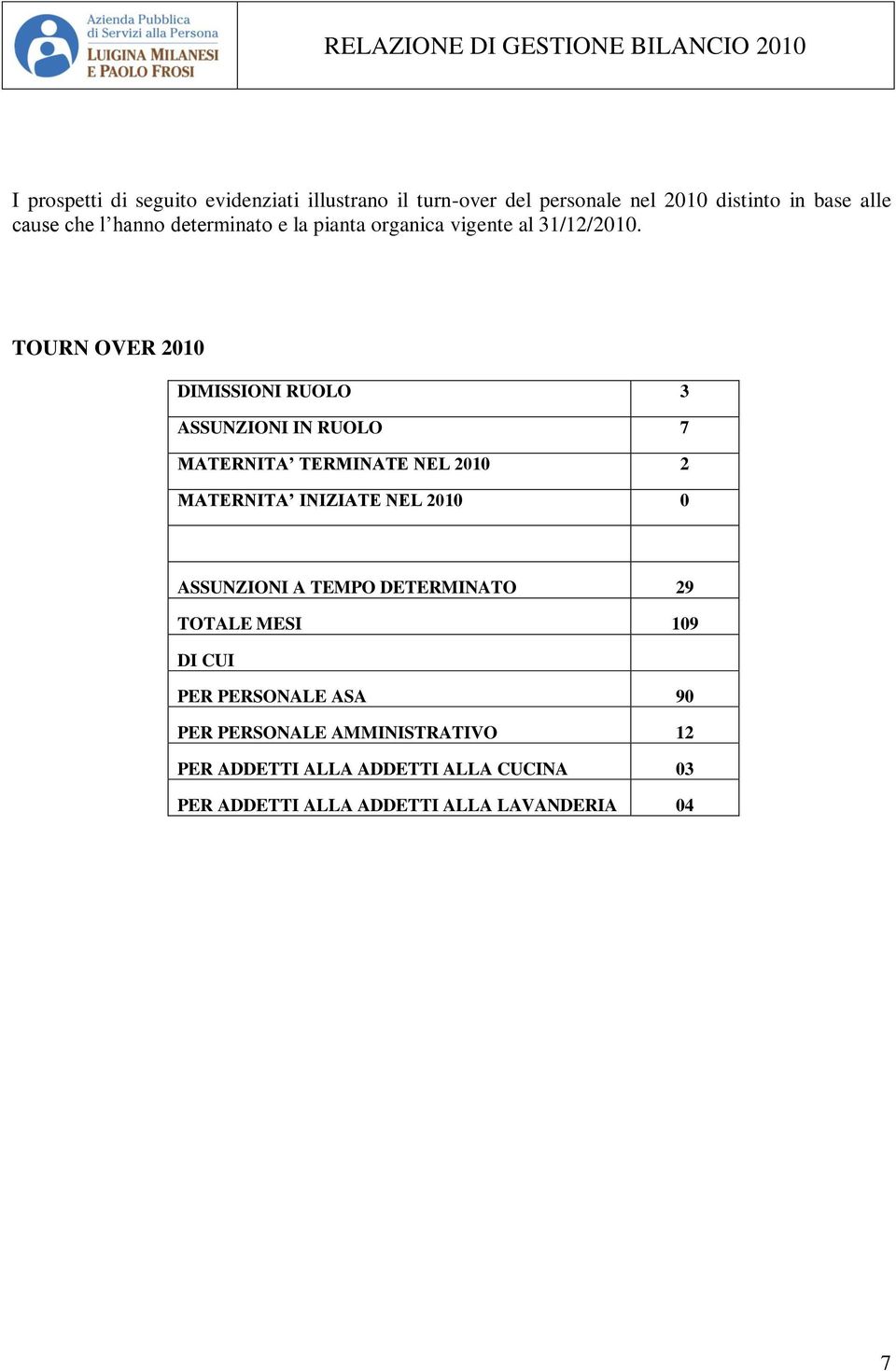 TOURN OVER 2010 DIMISSIONI RUOLO 3 ASSUNZIONI IN RUOLO 7 MATERNITA TERMINATE NEL 2010 2 MATERNITA INIZIATE NEL 2010 0