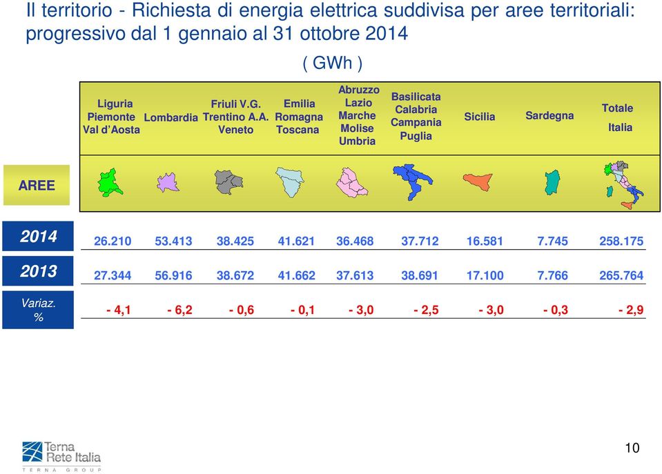 sta Lombardia Friuli V.G. Trentino A.