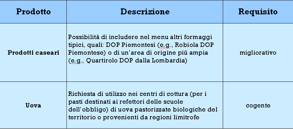 PRODOTTI