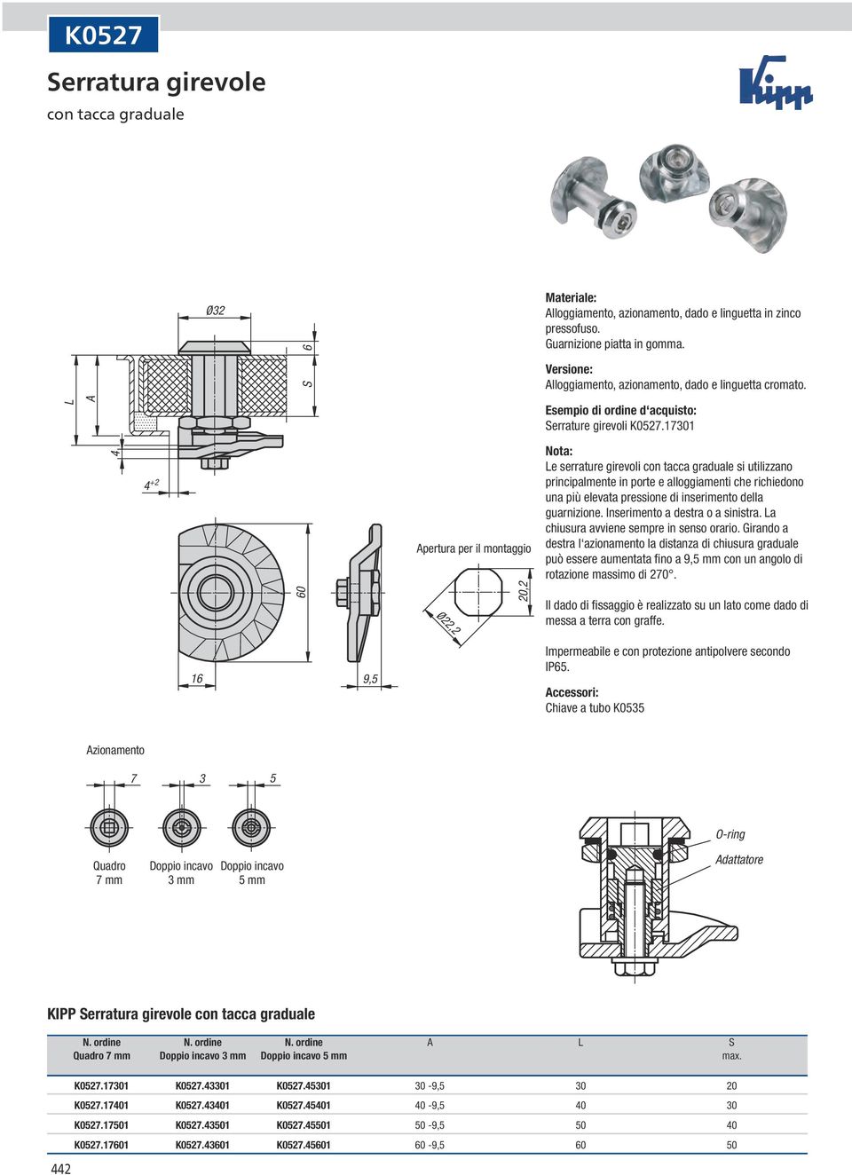 17301 4 4 +2 pertura per il montaggio e serrature girevoli con tacca graduale si utilizzano principalmente in porte e alloggiamenti che richiedono una più elevata pressione di inserimento della