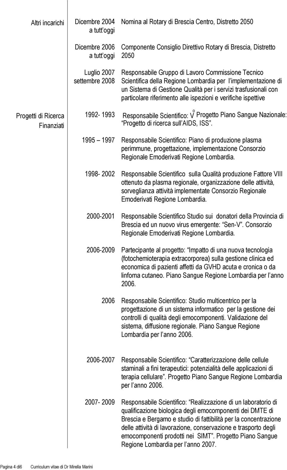 alle ispezioni e verifiche ispettive Progetti di Ricerca Finanziati 1992-1993 1995 1997 1998-2002 2000-2001 2006-2009 2006 Responsabile Scientifico: V o Progetto Piano Sangue Nazionale: Progetto di