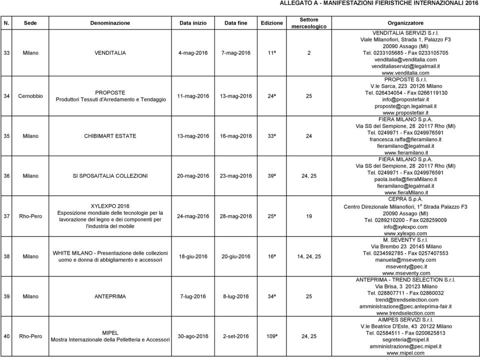 tecnologie per la lavorazione del legno e dei componenti per l'industria del mobile WHITE MILANO - Presentazione delle collezioni uomo e donna di abbigliamento e accessori 24-mag-2016 28-mag-2016 25ª