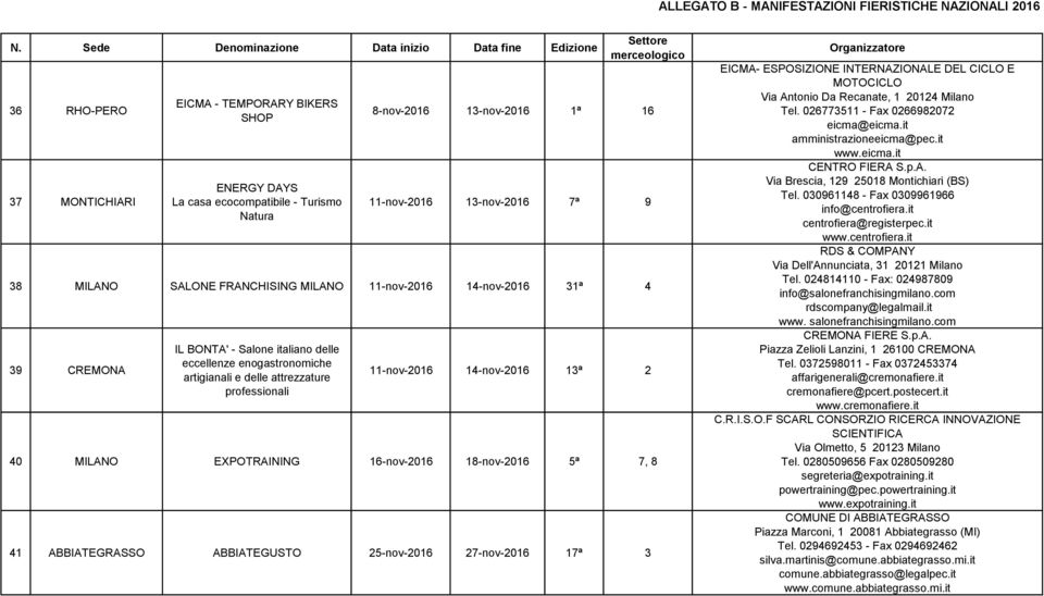 attrezzature professionali 11-nov-2016 14-nov-2016 13ª 2 40 MILANO EXPOTRAINING 16-nov-2016 18-nov-2016 5ª 7, 8 41 ABBIATEGRASSO ABBIATEGUSTO 25-nov-2016 27-nov-2016 17ª 3 EICMA- ESPOSIZIONE