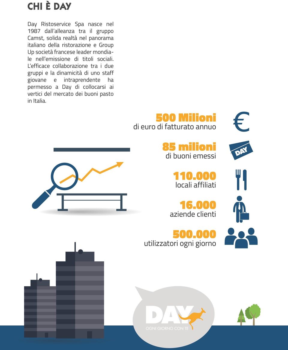 L efficace collaborazione tra i due gruppi e la dinamicità di uno staff giovane e intraprendente ha permesso a Day di collocarsi ai