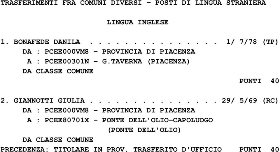 TAVERNA (PIACENZA) DA CLASSE COMUNE PUNTI 40 2. GIANNOTTI GIULIA.