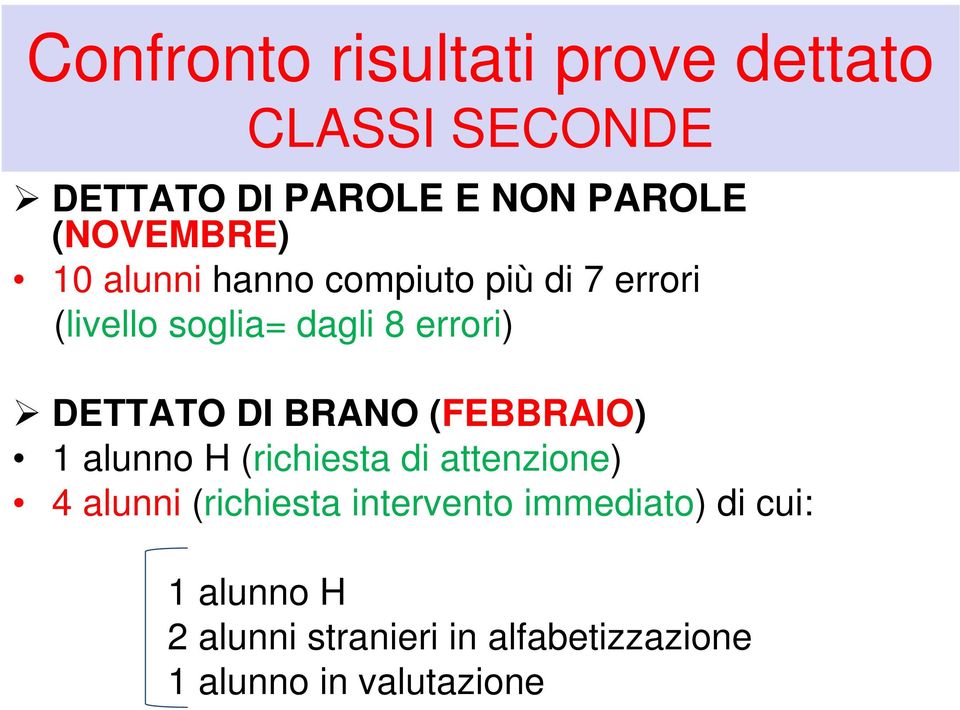 DETTATO DI BRANO (FEBBRAIO) 1 alunno H (richiesta di attenzione) 4 alunni (richiesta