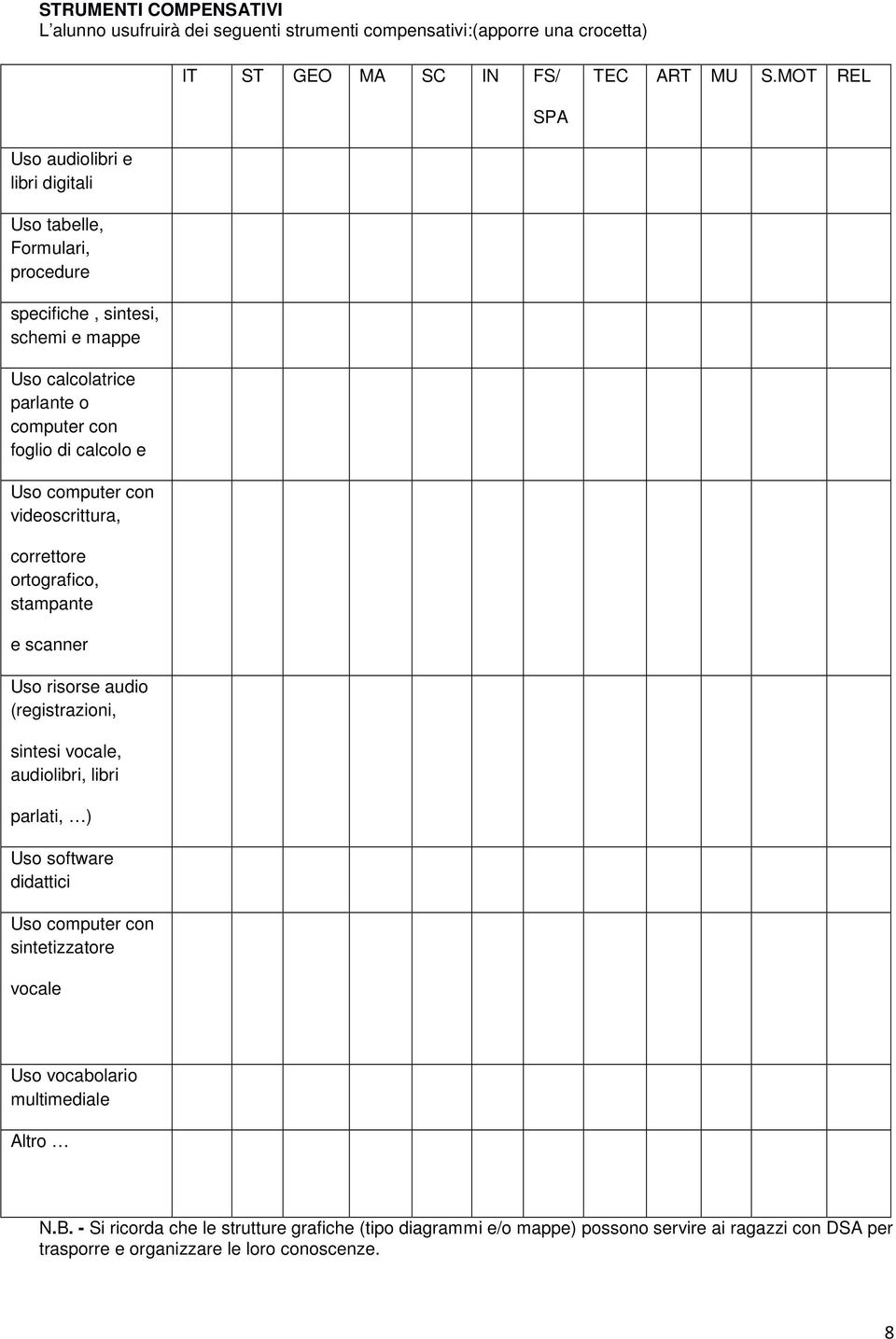 computer con videoscrittura, correttore ortografico, stampante e scanner Uso risorse audio (registrazioni, sintesi vocale, audiolibri, libri parlati, ) Uso software didattici Uso