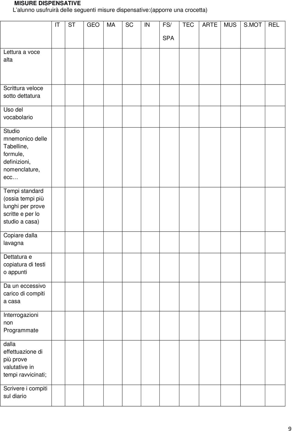 nomenclature, ecc Tempi standard (ossia tempi più lunghi per prove scritte e per lo studio a casa) Copiare dalla lavagna Dettatura e copiatura di testi