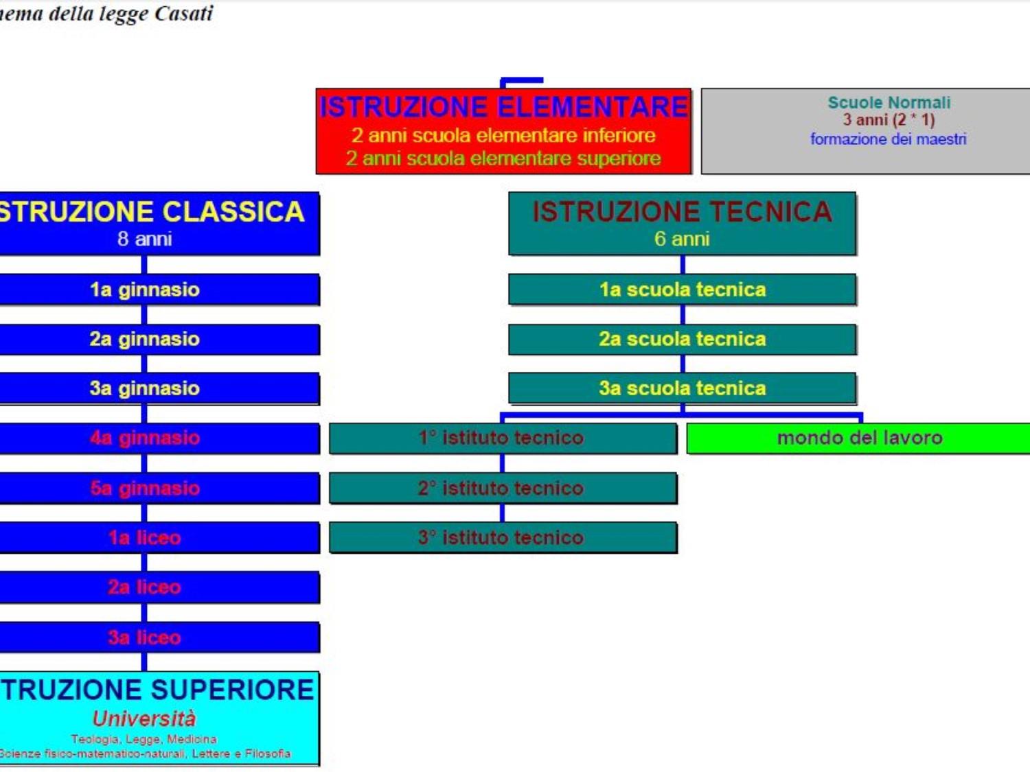 SCHEMA