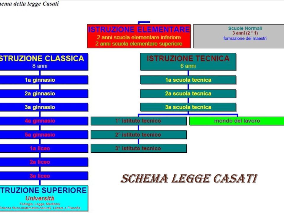 CASATI