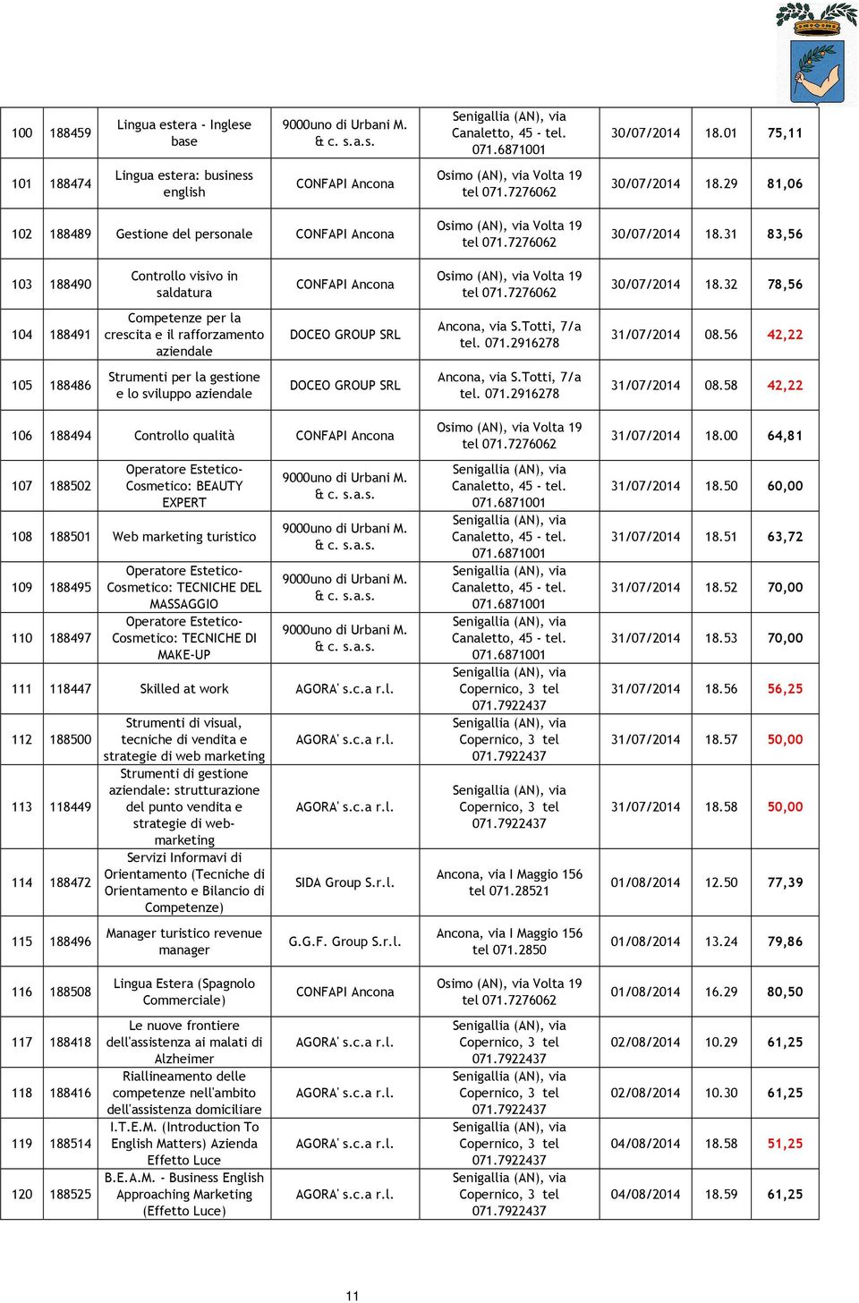 32 78,56 104 188491 Competenze per la crescita e il rafforzamento aziendale DOCEO GROUP SRL Ancona, via S.Totti, 7/a tel. 071.2916278 31/07/2014 08.