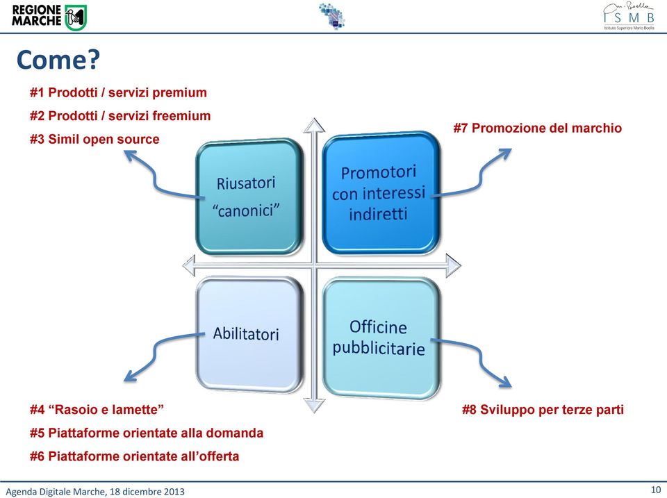 Piattaforme orientate alla domanda #6 Piattaforme orientate all