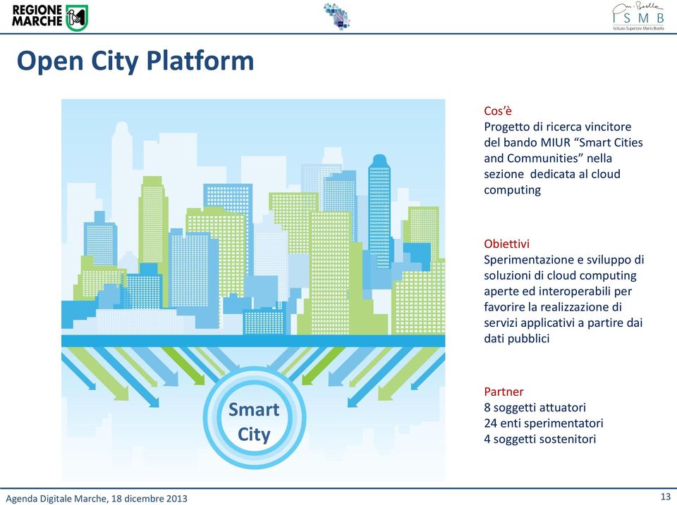 ed interoperabili per favorire la realizzazione di servizi applicativi a partire dai dati pubblici Smart City