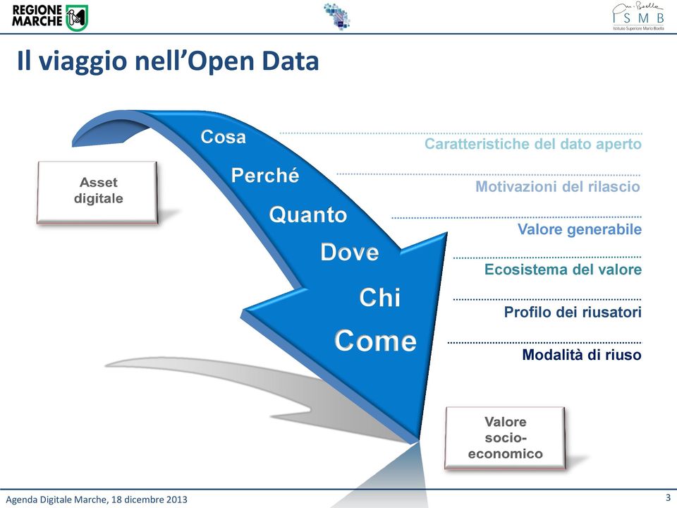 Valore generabile Ecosistema del valore Profilo dei