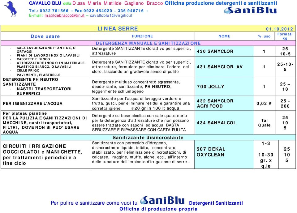 MACCHINE, nastri trasportatori, FILTRI, DOVE NON SI PUO USARE ACQUA CIRCUITI IRRIGAZIONE GOCCIOLATOI e MANICHETTE, per trattamenti periodici e a fine ciclo DETERGENZA MANUALE E SANITIZZAZIONE