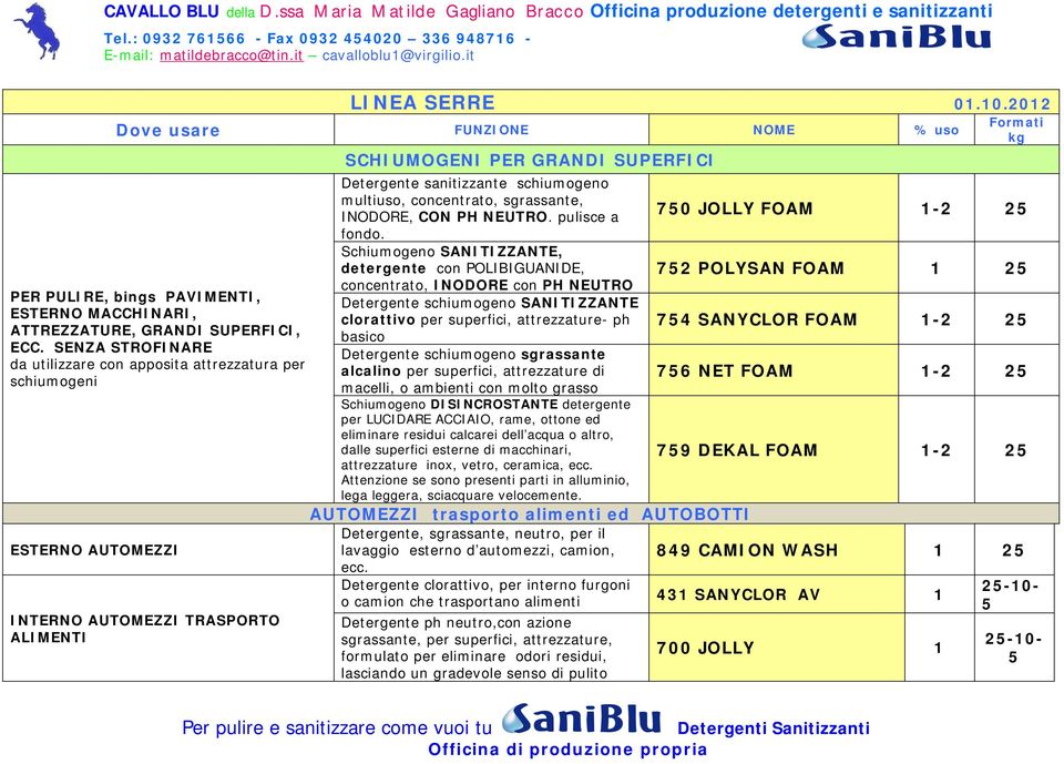 multiuso, concentrato, sgrassante, INODORE, CON PH NEUTRO. pulisce a fondo.