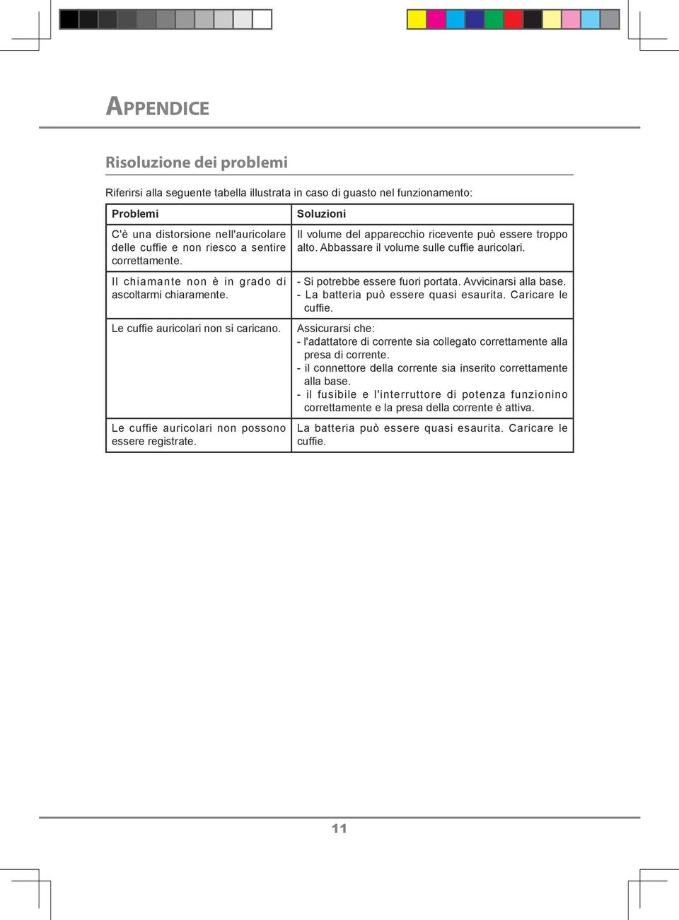 Soluzioni Il volume del apparecchio ricevente può essere troppo alto. Abbassare il volume sulle cuffie auricolari. - Si potrebbe essere fuori portata. Avvicinarsi alla base.