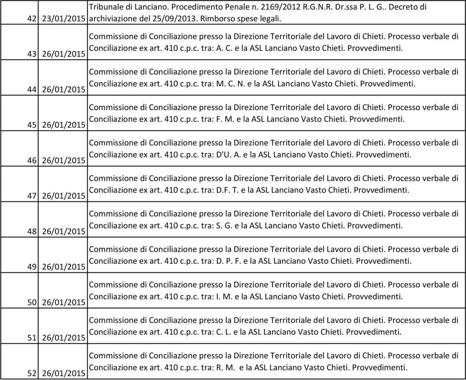 Provvedimenti. Conciliazione ex art. 410 c.p.c. tra: M. C. N. e la ASL Lanciano Vasto Chieti. Provvedimenti. Conciliazione ex art. 410 c.p.c. tra: F. M. e la ASL Lanciano Vasto Chieti. Provvedimenti. Conciliazione ex art. 410 c.p.c. tra: D'U.