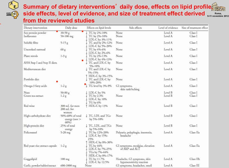 effects, level of evidence, and size of