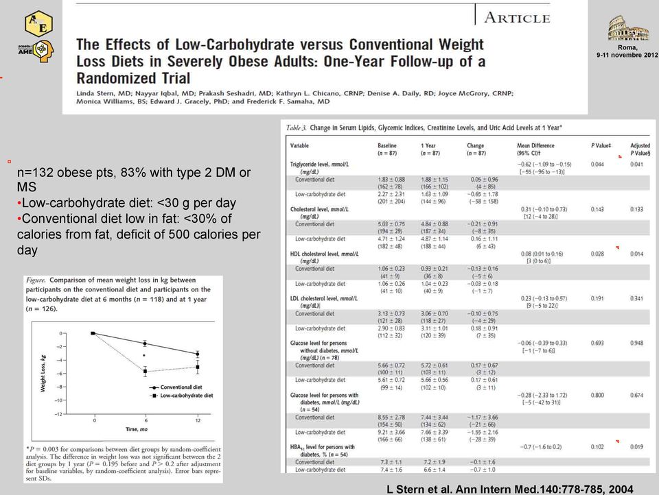 diet low in fat: <30% of calories from fat, deficit