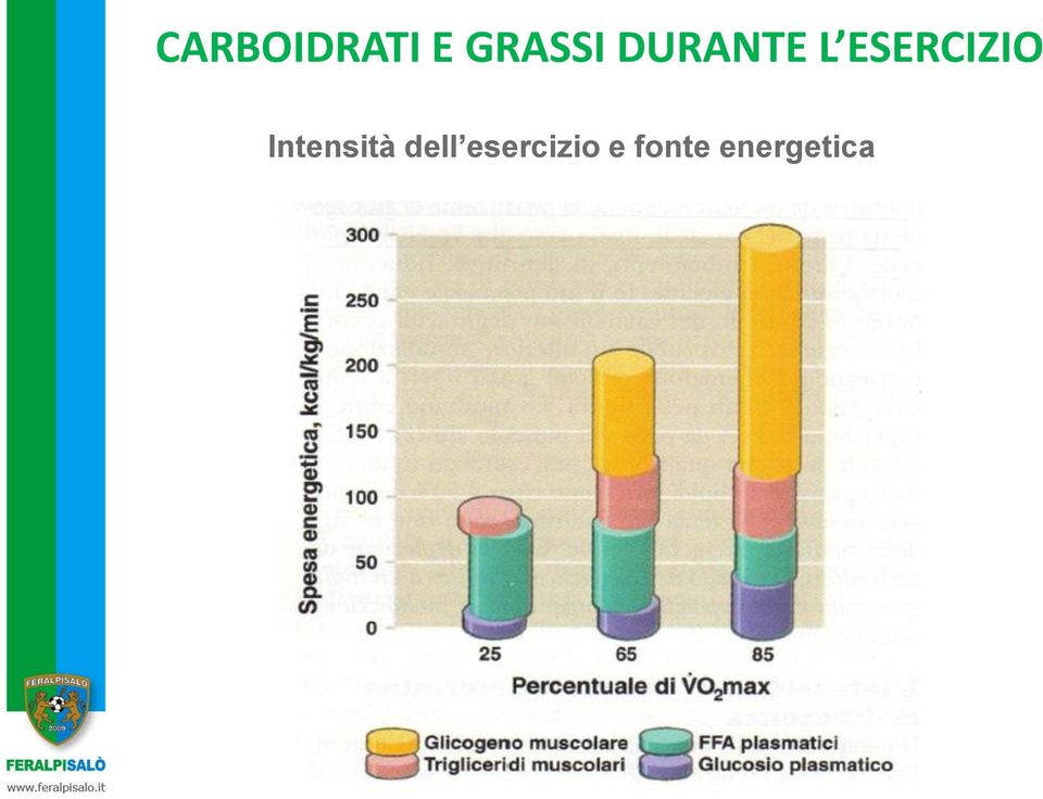 Intensità dell