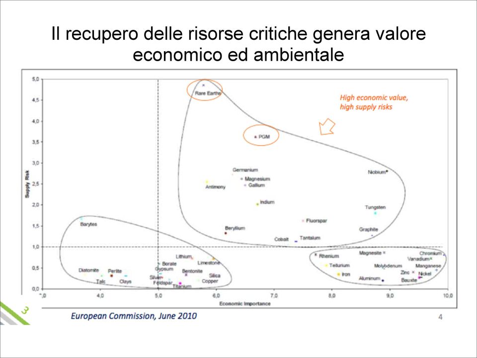 genera valore