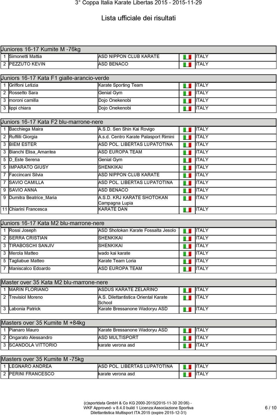 16-17 Kata F2 blu-marrone-nere 1 Bacchiega Maira A.S.D. Sen Shin Kai Rovigo 2 Ruffilli Giorgia A.s.d. Centro Karate Palasport Rimini 3 BIEM ESTER ASD POL.