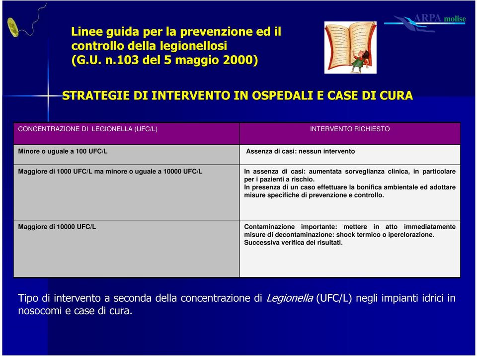 Maggiore di 1000 UFC/L ma minore o uguale a 10000 UFC/L In assenza di casi: aumentata sorveglianza clinica, in particolare per i pazienti a rischio.