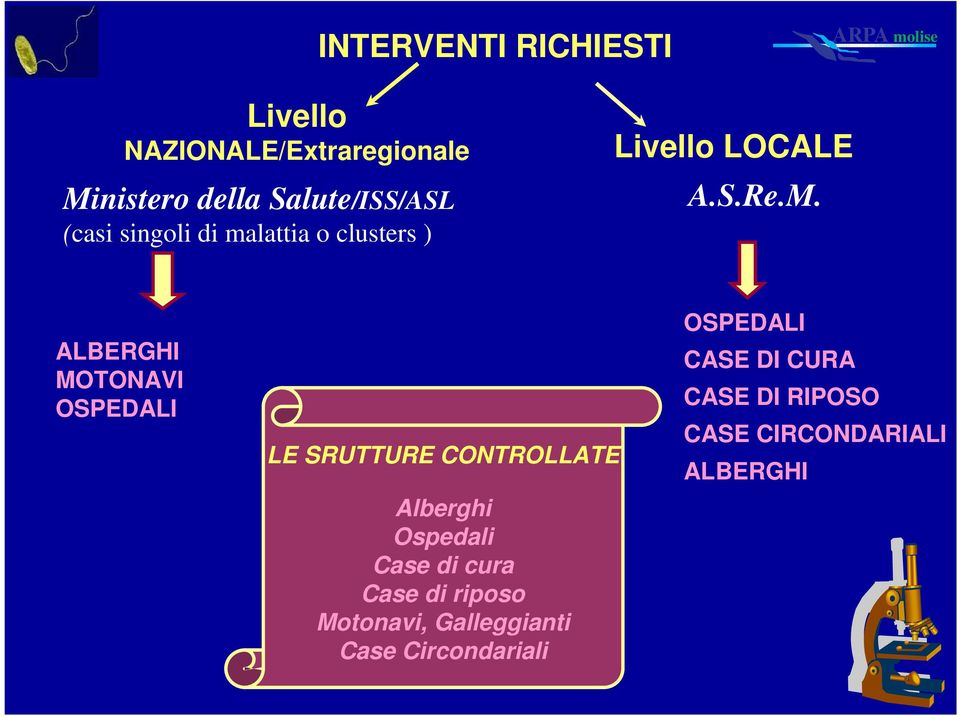 ALBERGHI MOTONAVI OSPEDALI LE SRUTTURE CONTROLLATE Alberghi Ospedali Case di cura Case