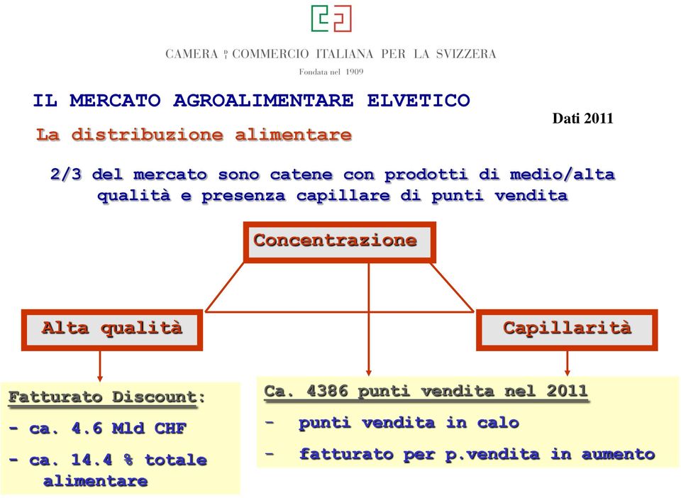 Capillarità Fatturato Discount: - ca. 4.6 Mld CHF - ca. 14.4 % totale alimentare Ca.