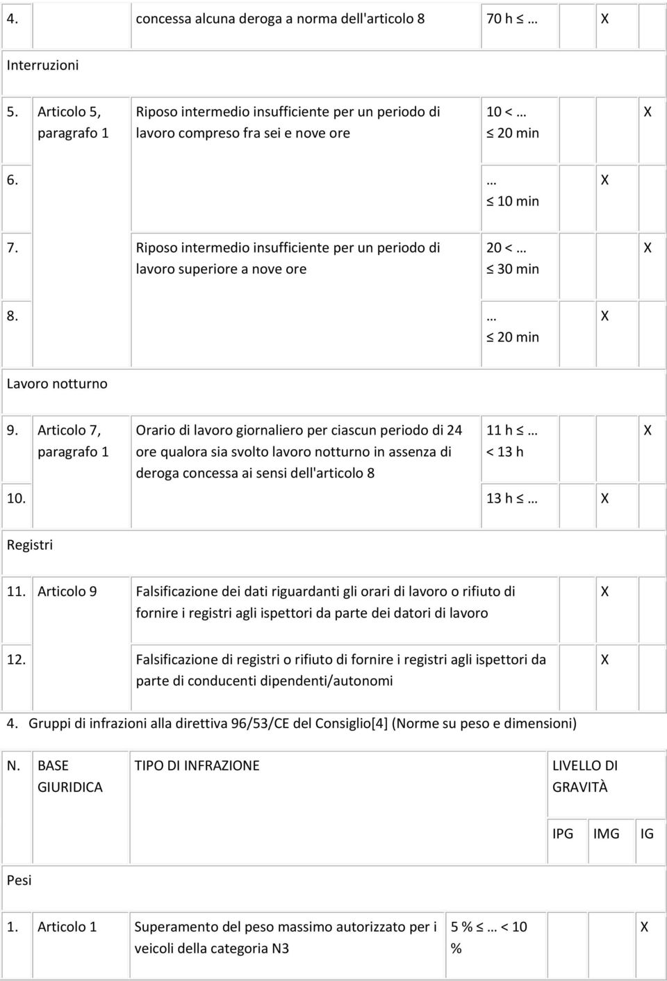 Articolo 7, paragrafo 1 Orario di lavoro giornaliero per ciascun periodo di 24 ore qualora sia svolto lavoro notturno in assenza di deroga concessa ai sensi dell'articolo 8 11 h < 13 h 10.