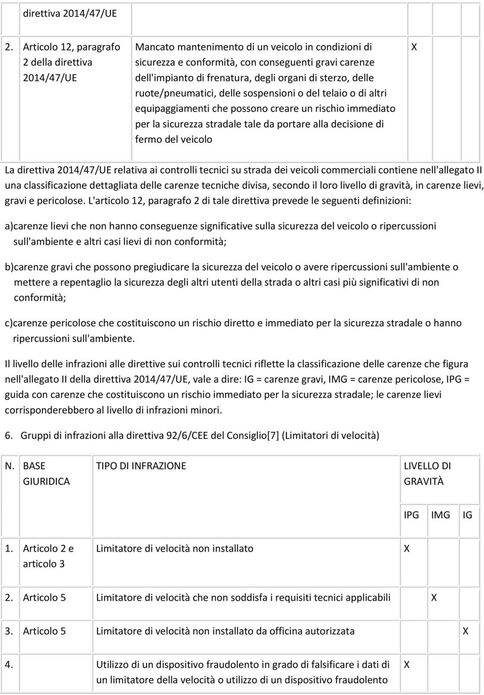 di sterzo, delle ruote/pneumatici, delle sospensioni o del telaio o di altri equipaggiamenti che possono creare un rischio immediato per la sicurezza stradale tale da portare alla decisione di fermo