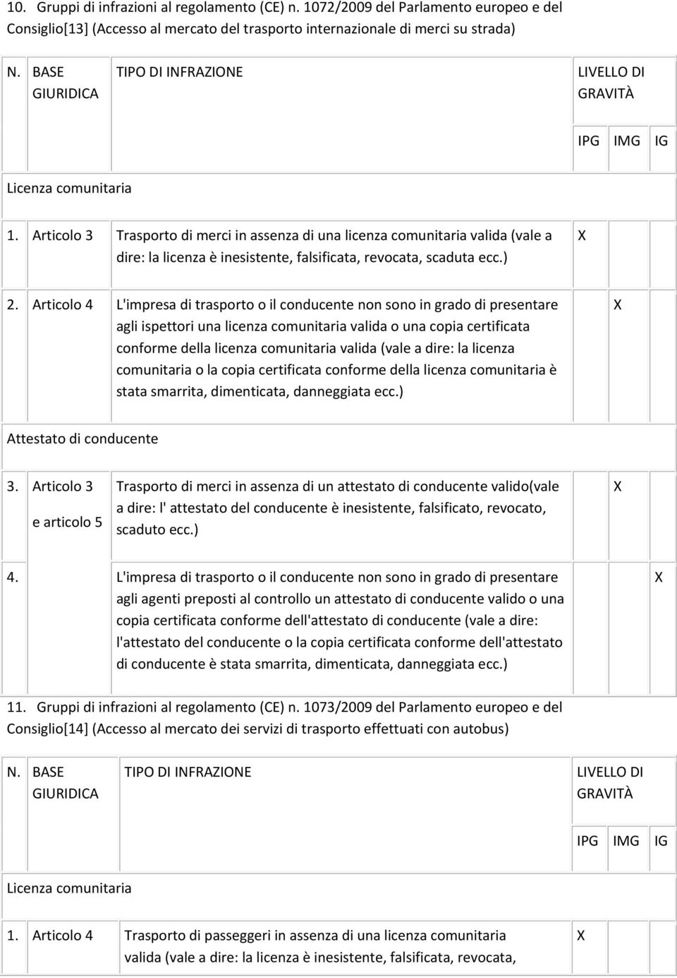 Articolo 3 Trasporto di merci in assenza di una licenza comunitaria valida (vale a dire: la licenza è inesistente, falsificata, revocata, scaduta ecc.) 2.