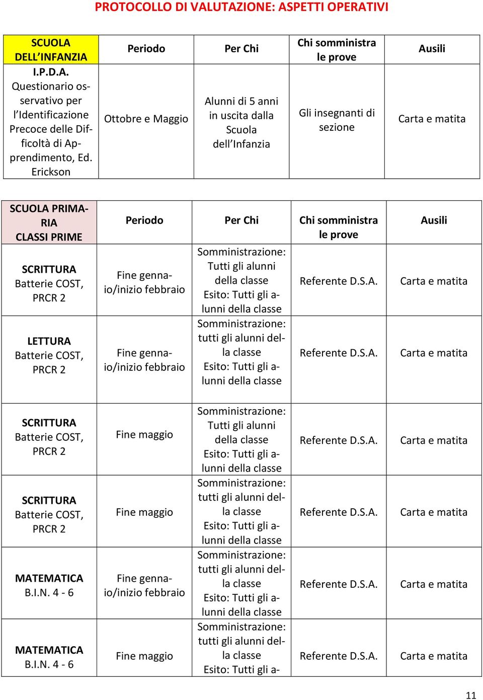 Batterie COST, PRCR 2 LETTURA Batterie COST, PRCR 2 Periodo Per Chi Chi somministra le prove Fine gennaio/inizio febbraio Fine gennaio/inizio febbraio Somministrazione: Tutti gli alunni della classe