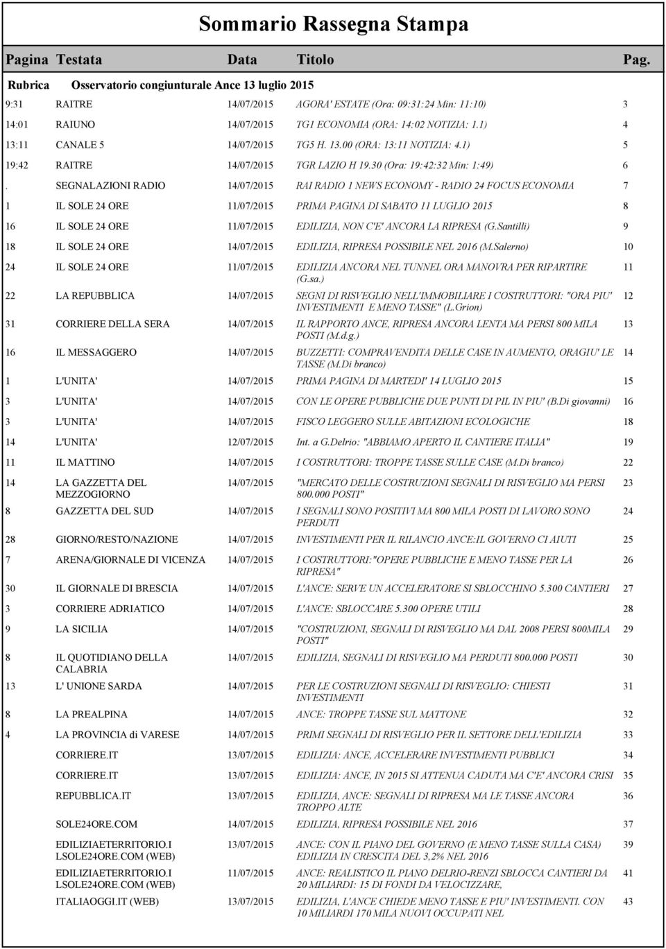 SEGNALAZIONI RADIO 14/07/2015 RAI RADIO 1 NEWS ECONOMY - RADIO 24 FOCUS ECONOMIA 7 1 IL SOLE 24 ORE 11/07/2015 PRIMA PAGINA DI SABATO 11 LUGLIO 2015 8 16 IL SOLE 24 ORE 11/07/2015 EDILIZIA, NON C'E'