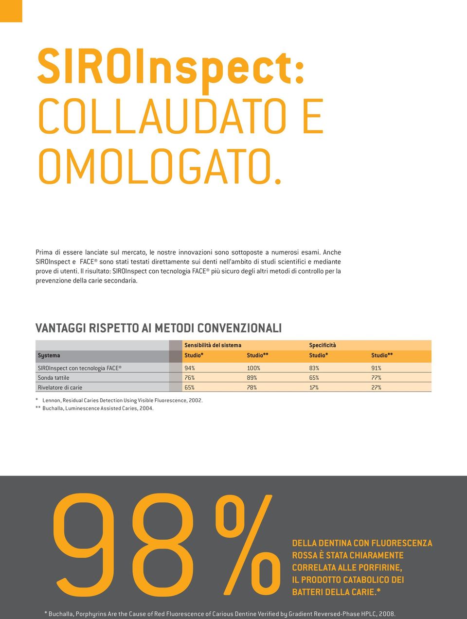 Il risultato: SIROInspect con tecnologia FACE più sicuro degli altri metodi di controllo per la prevenzione della carie secondaria.